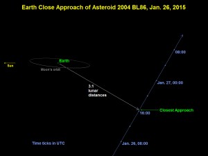 Crédit: NASA - JPL