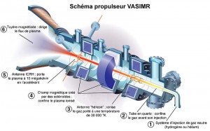 Crédit: NASA