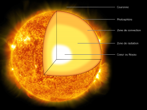 Coupe du Soleil Crédits: C.P. Rigel