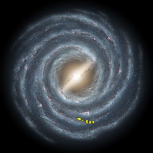 Représentation visuelle de la Voie Lactée et de la position de notre Système Solaire. (Crédit: NASA)