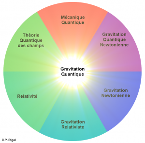 gravitation-quantique