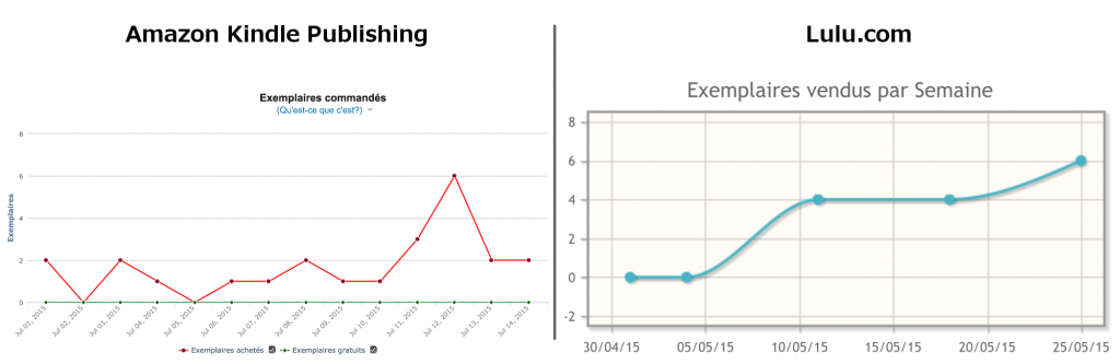 outils-ventes-stats