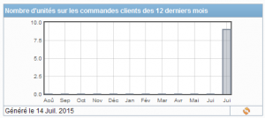 outils-ventes-stats-dolibarr