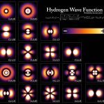 Fonction d'onde de l'hydrogène