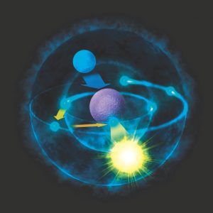 Changement de niveau d'énergie par émission de photon (modèle de Bohr)